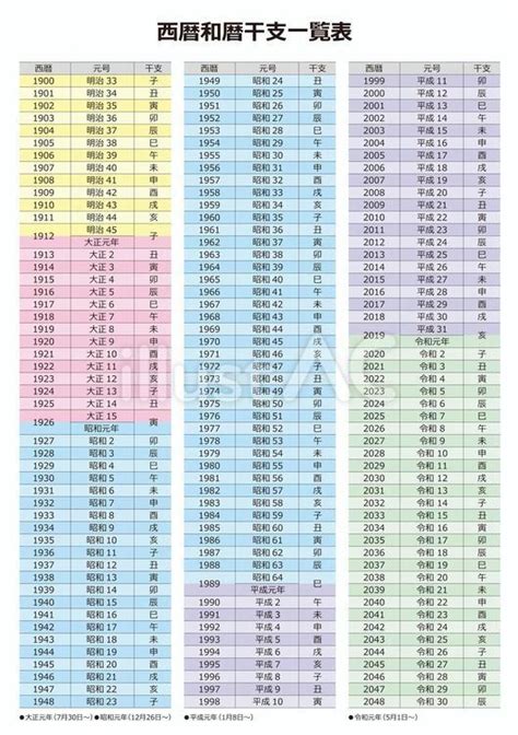 2017年 干支|【和暦・西暦】干支・十二支の早見表 